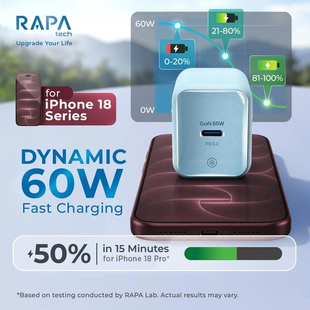 [Charger iPhone 18] RAPAtech Charger ZeN Pro GaN60W AVS PD 3.2 SFC 3.0 Fast Charger for iPhone 18 17 Pro Pro Max Samsung S Fold...